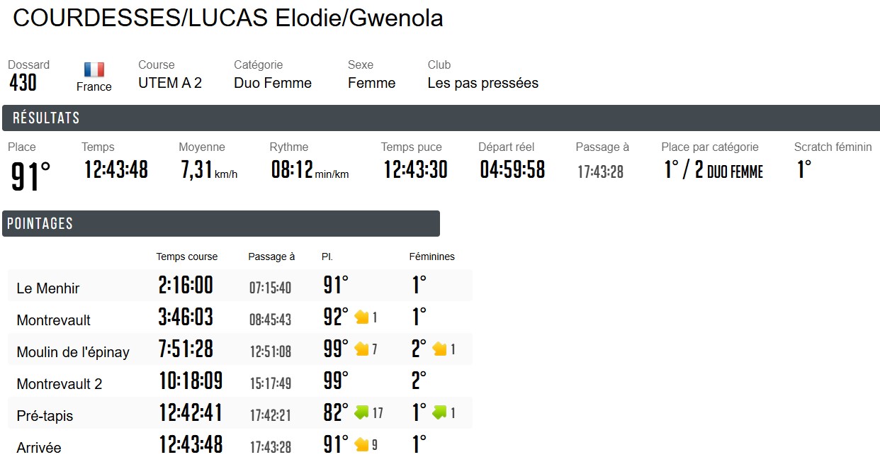 0329 PIERRE les pas 2