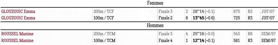 0709 Rennes