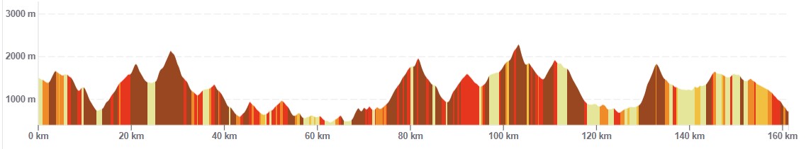 0717 Ultrariege parcours