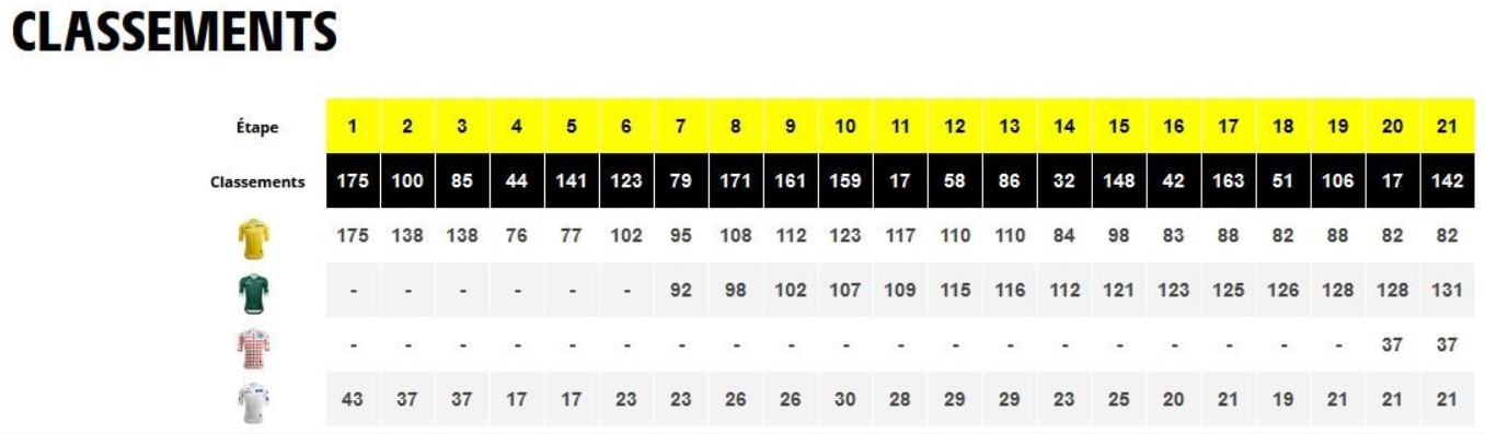 0727 classement Louis
