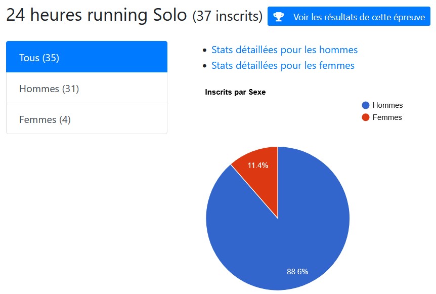 0913 stat 1