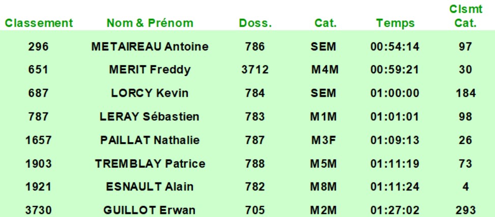 1012 Classement 1