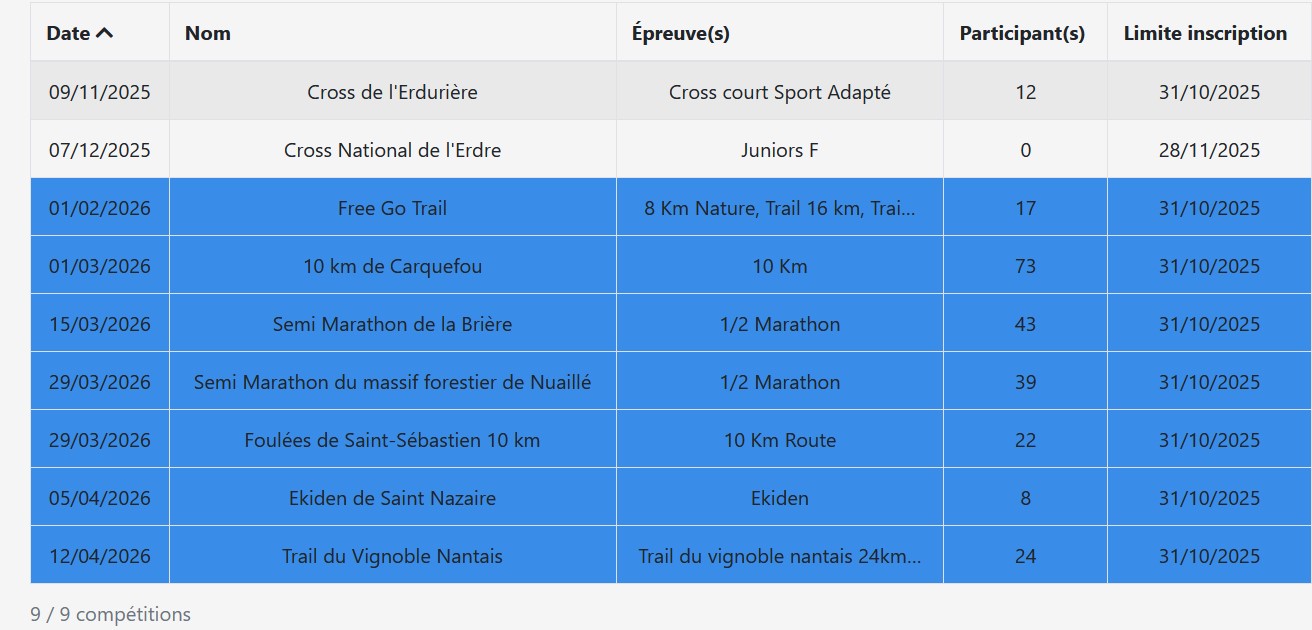 1014 Inscriptions