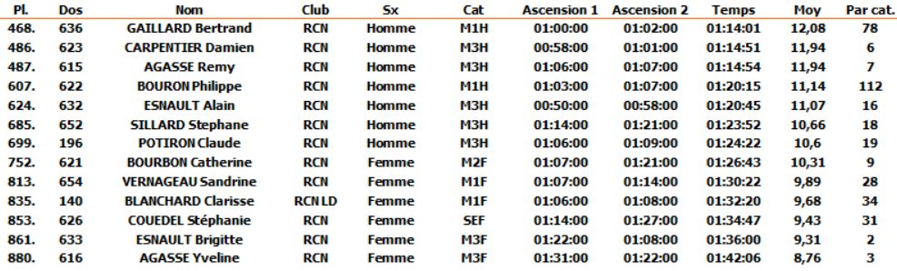 1027 Trail URBAIN rcn 2