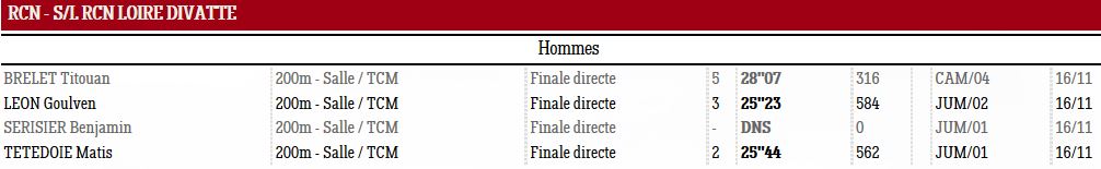 1116 Résultats Anneaux