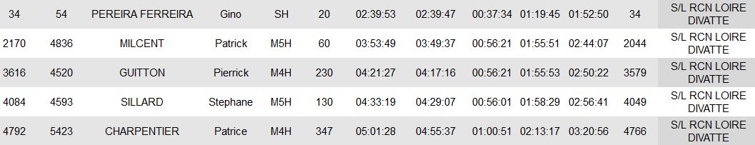 1124 marathon roche Loire Divatte