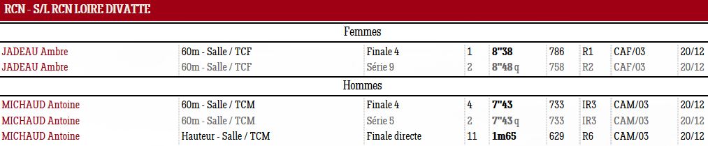 1220 Meeting Club LD