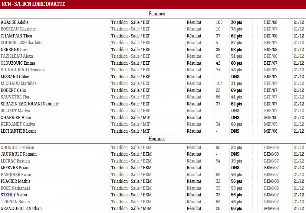 1221 Championnat LD 1