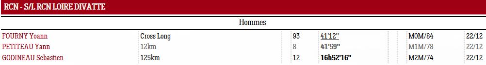 1221 herbiers courses