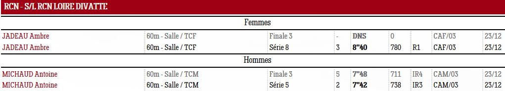 1223 Meeting ALC 44 result