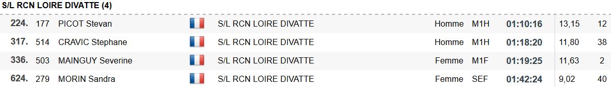 1103 Foulées Vertaviennes 1