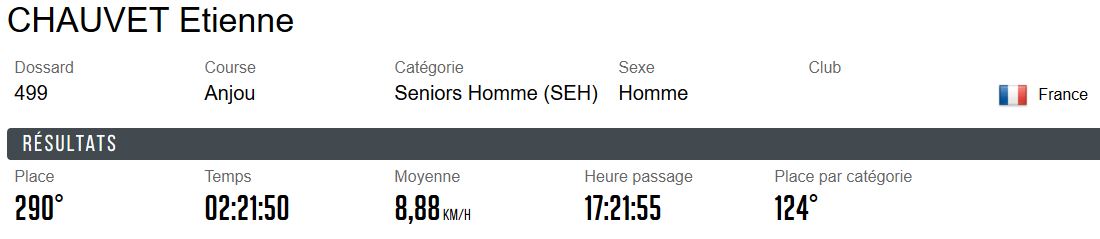 3P Etienne CHAUVET Anjou 21km