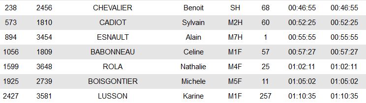 0308 ODYSEA resultat