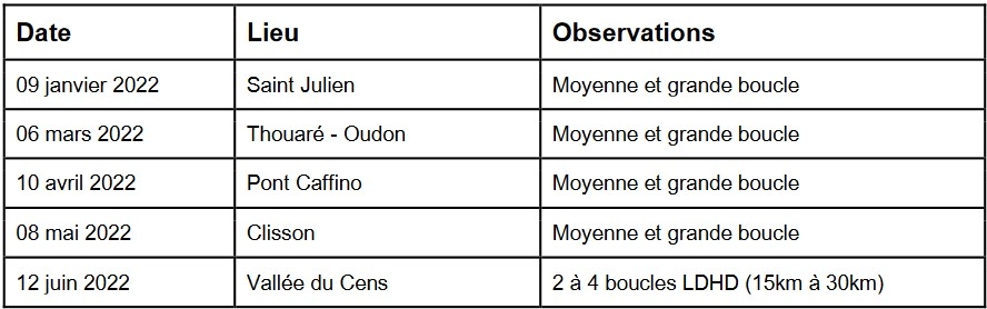 RASSEMBLEMENTS HS 2022