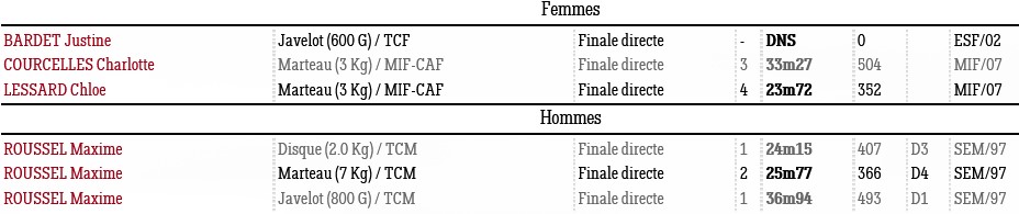 03 06 Lancers Nantes