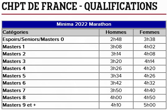 0417 Qualif Marathon