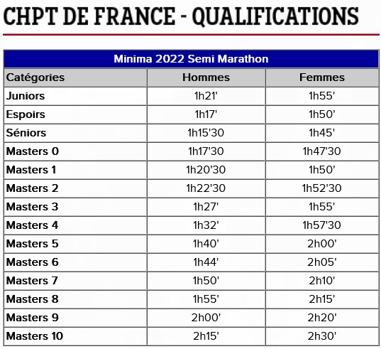 0417 Qualif Semi Marathon