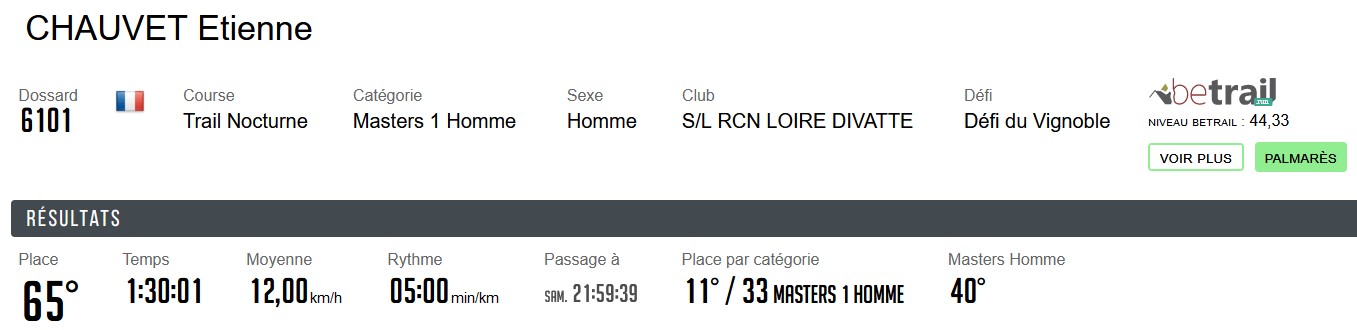 04 16 Trail Vign 18km Etienne