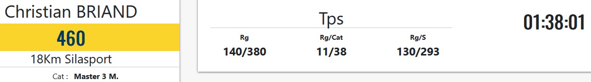 0205 Corma Briand 18km