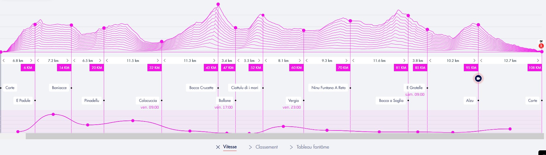 0708 Damien parcours