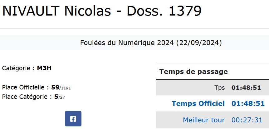 0922 Nico résultats