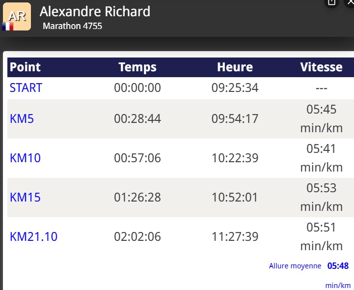 1108 mar Alexandre