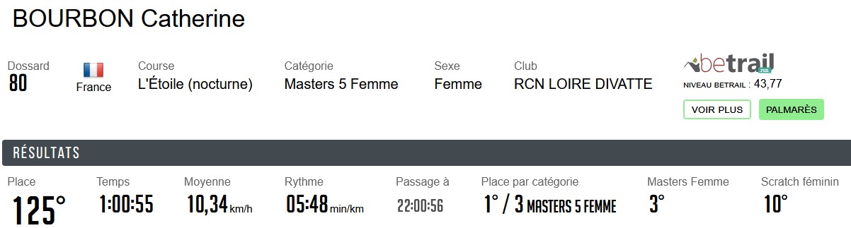 noc 125