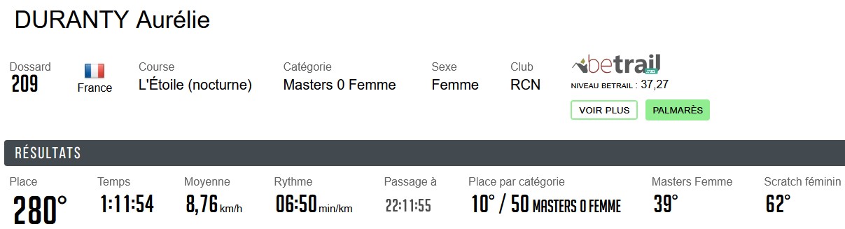 noc 280