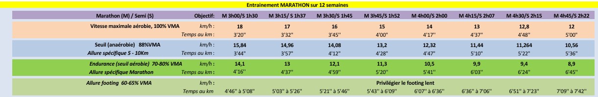 Plan Marathon 1