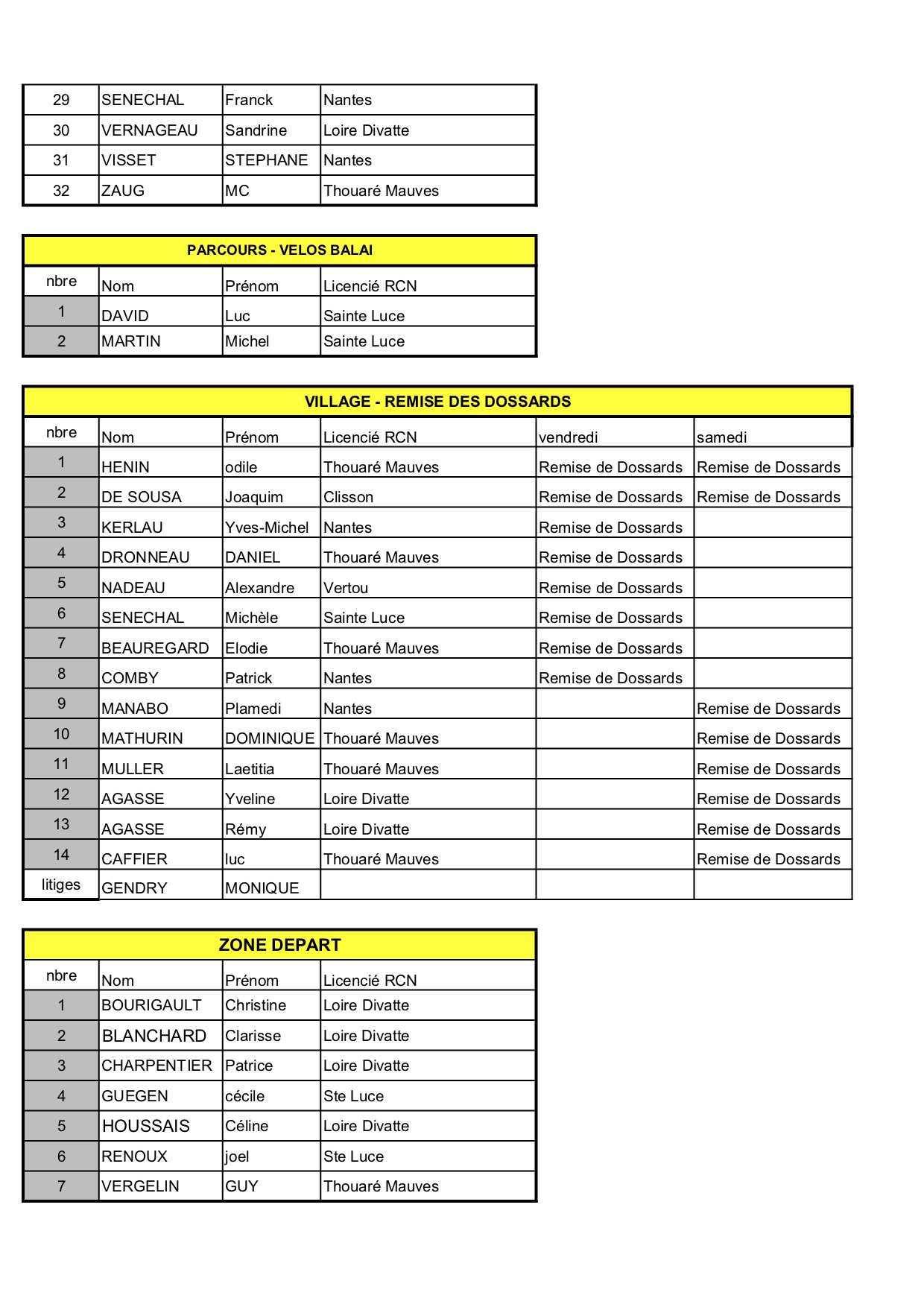 Récap Bénévoles RCN site.jpg