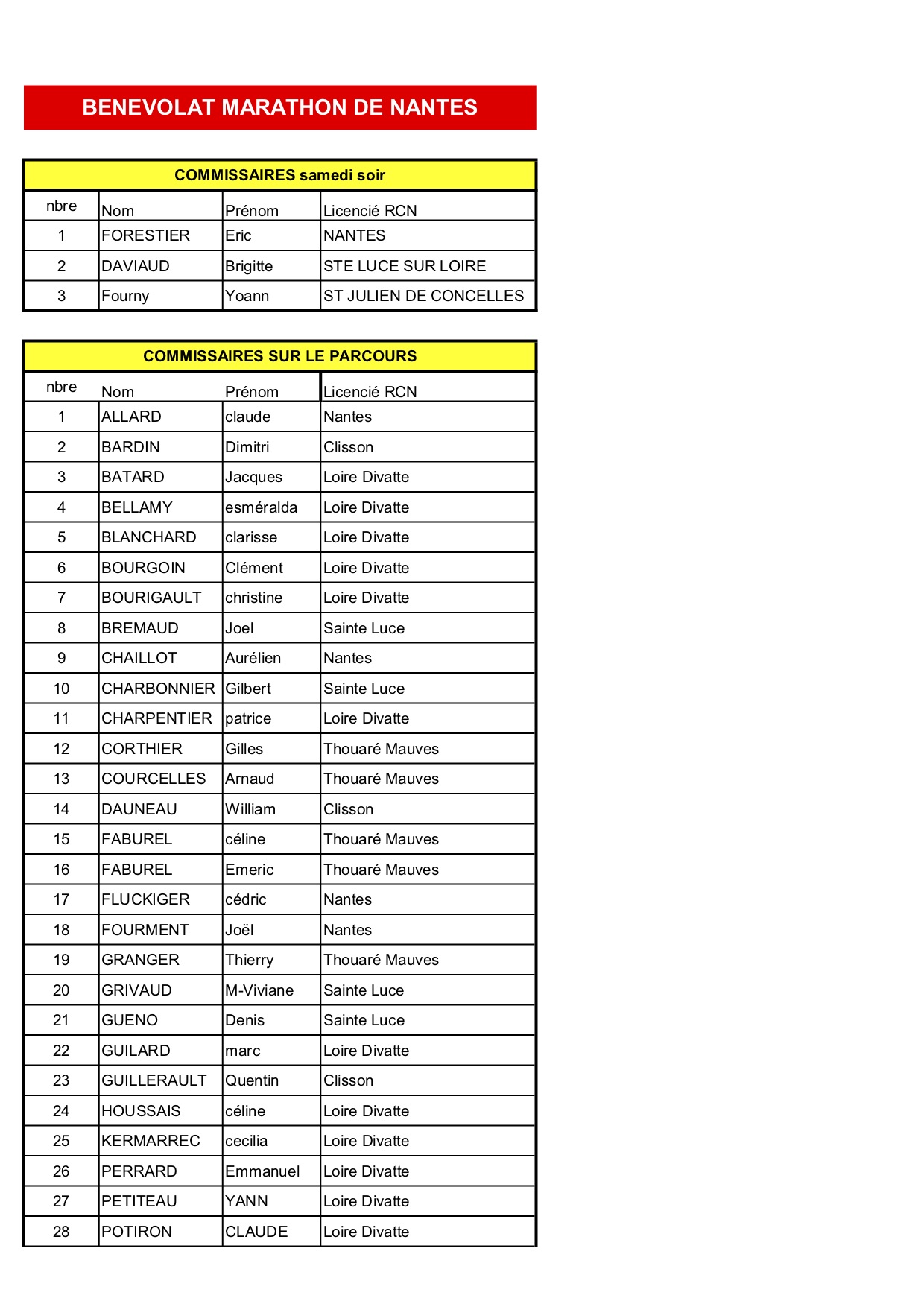 Récap Bénévoles RCN site 1.jpg