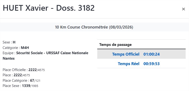 Résultats 10 Km Course Chronométrée Xavier