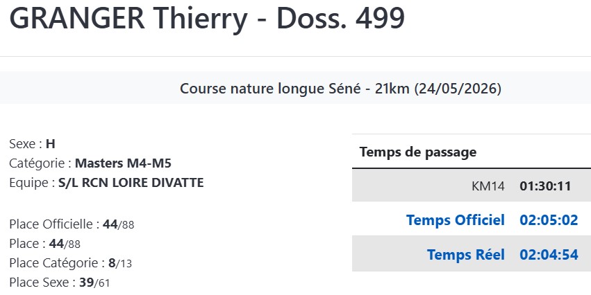 Thierry