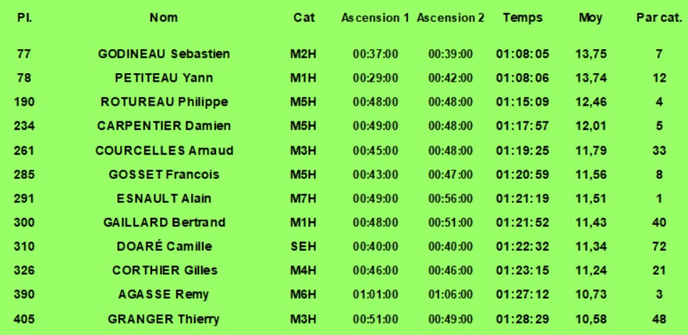 Trail Urbain Nantais 1
