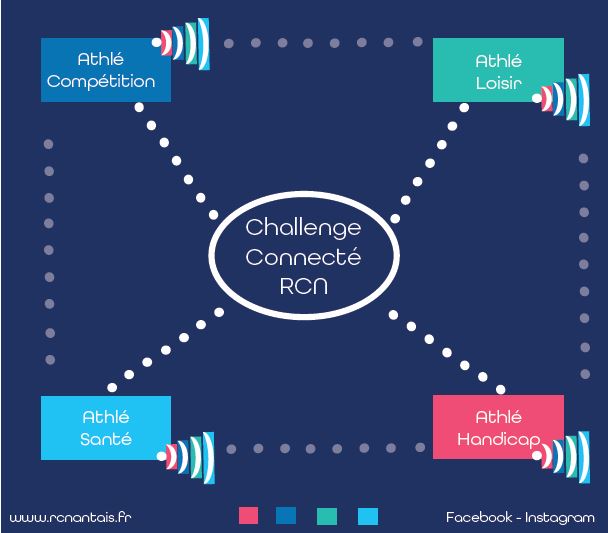 Logo challenge connecté RCN