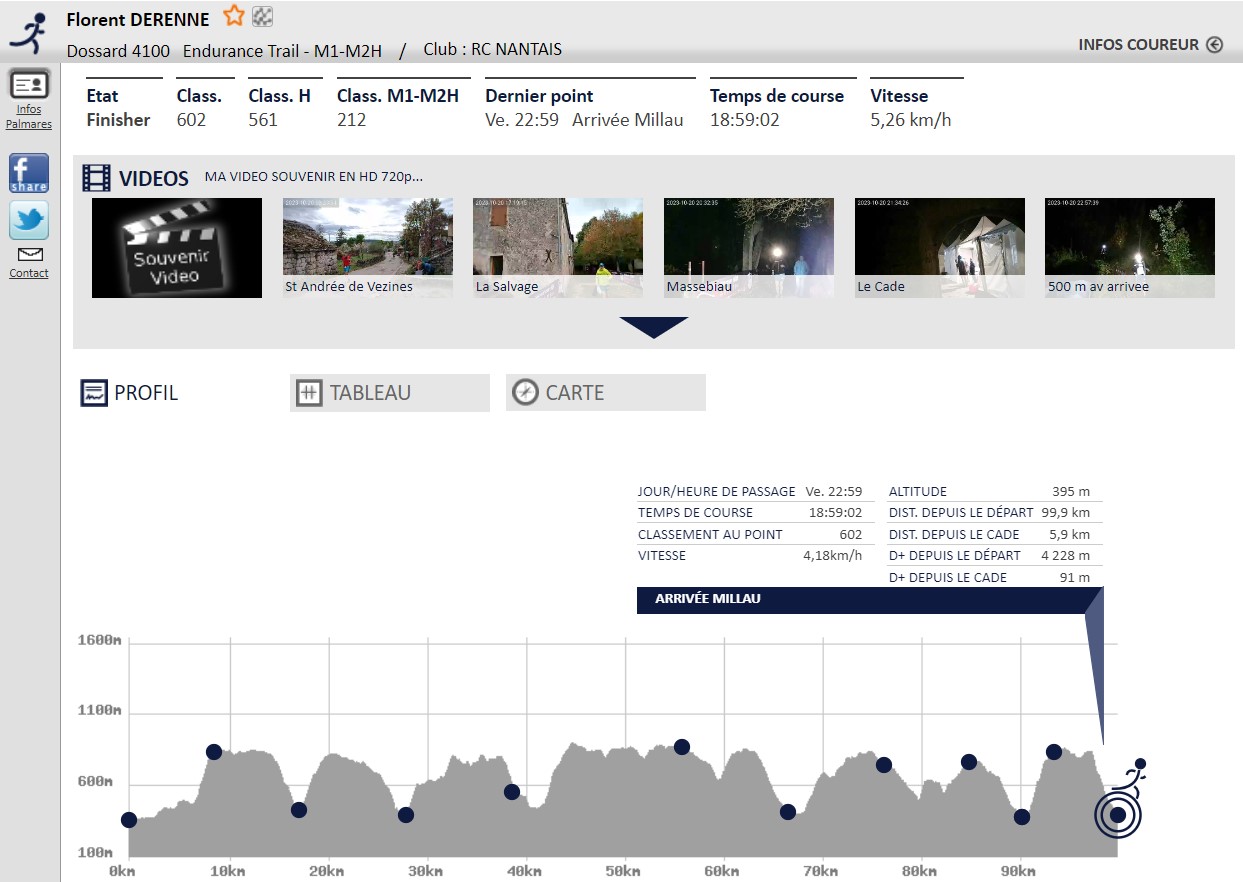 1020 Florent finisher 1