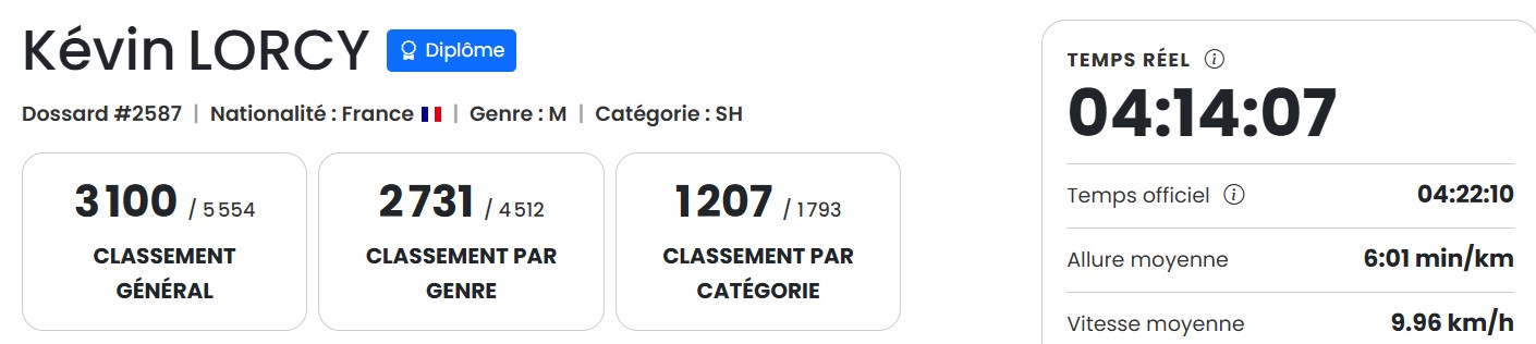 marathon 3100