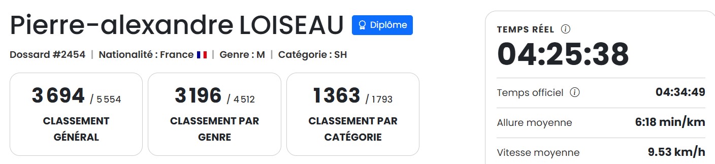 marathon 3694