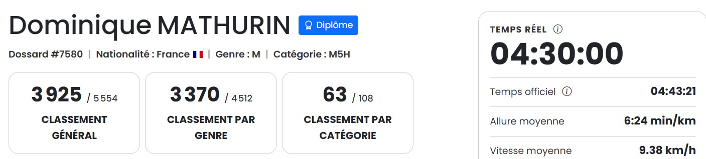 marathon 3925
