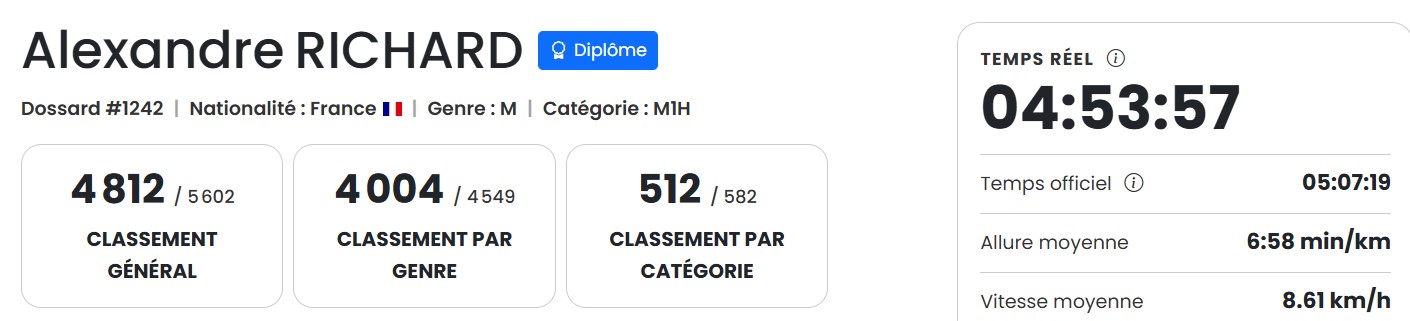 marathon 4812
