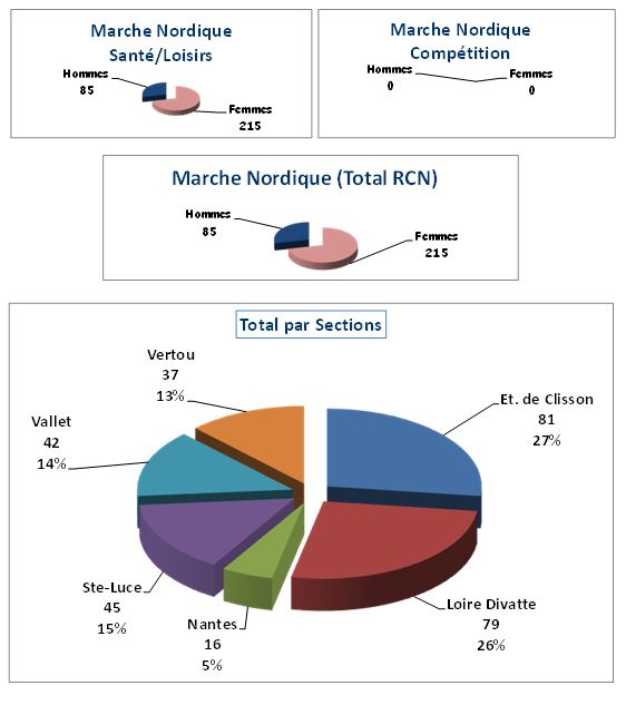 marche nordique2021