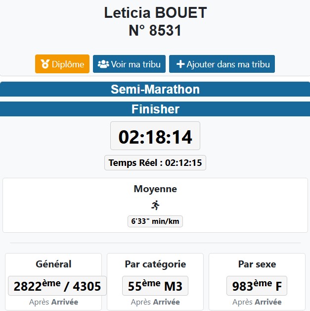 sem mar 2822